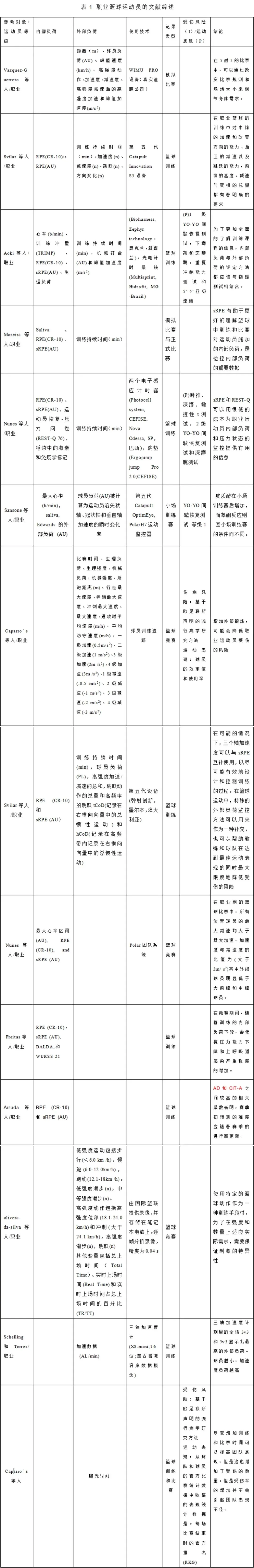 如何通过篮球训练提升自信心_1