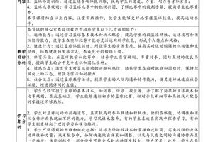 篮球训练教案大全集高中生